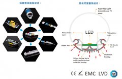 LED T8灯管